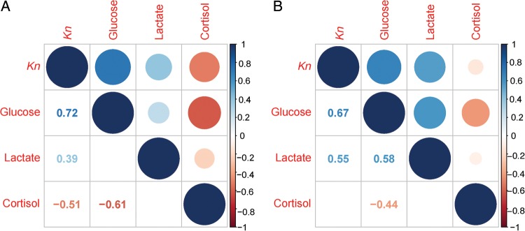 Figure 6: