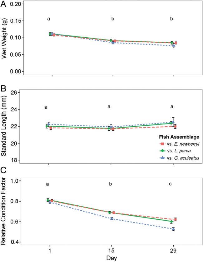 Figure 4: