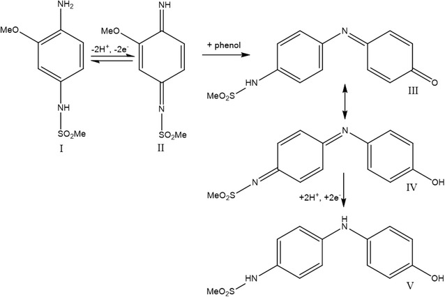 Fig. 2