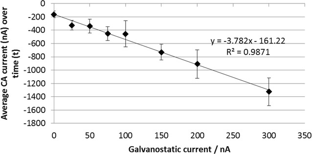 Fig. 7