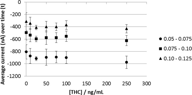 Fig. 8