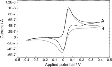 Fig. 3