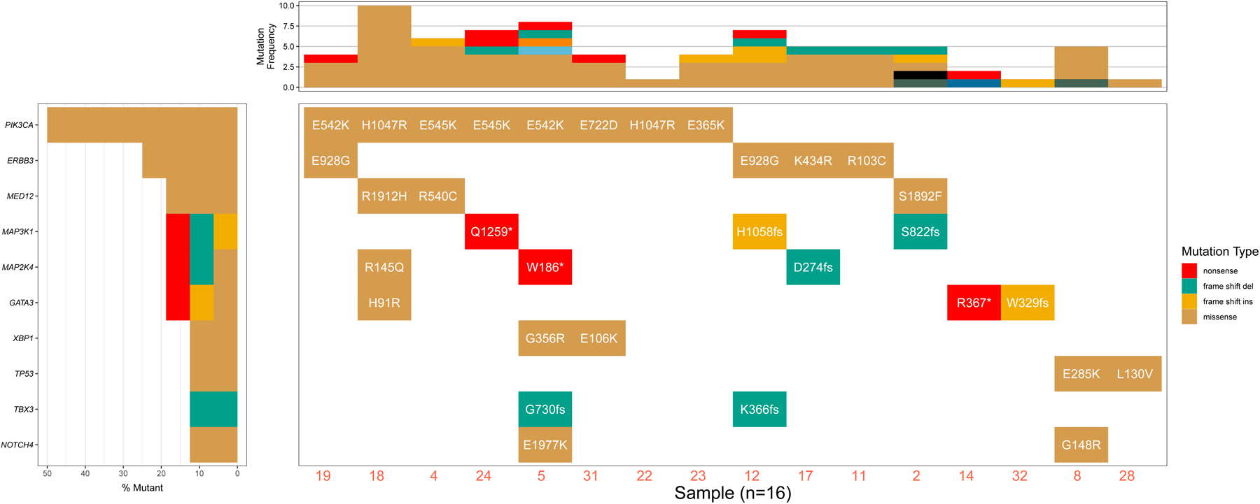 Figure 4.