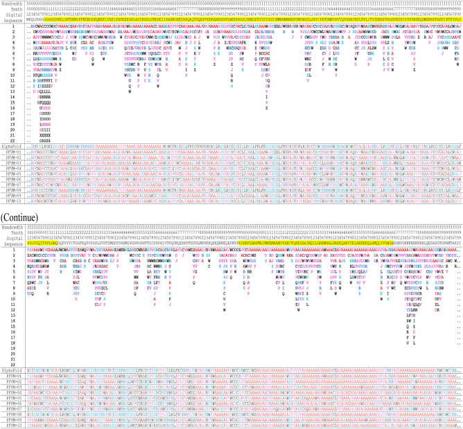 graphic file with name 41598_2024_84066_Tab4_HTML.jpg