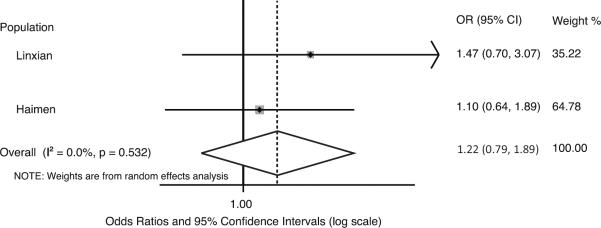 Fig.1