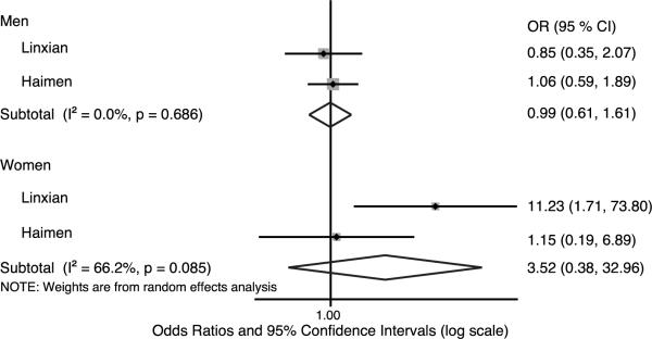 Fig.2