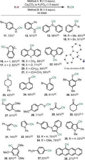 Scheme 2