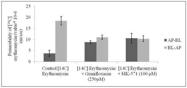 Fig. 9