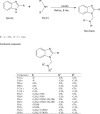 Scheme 2