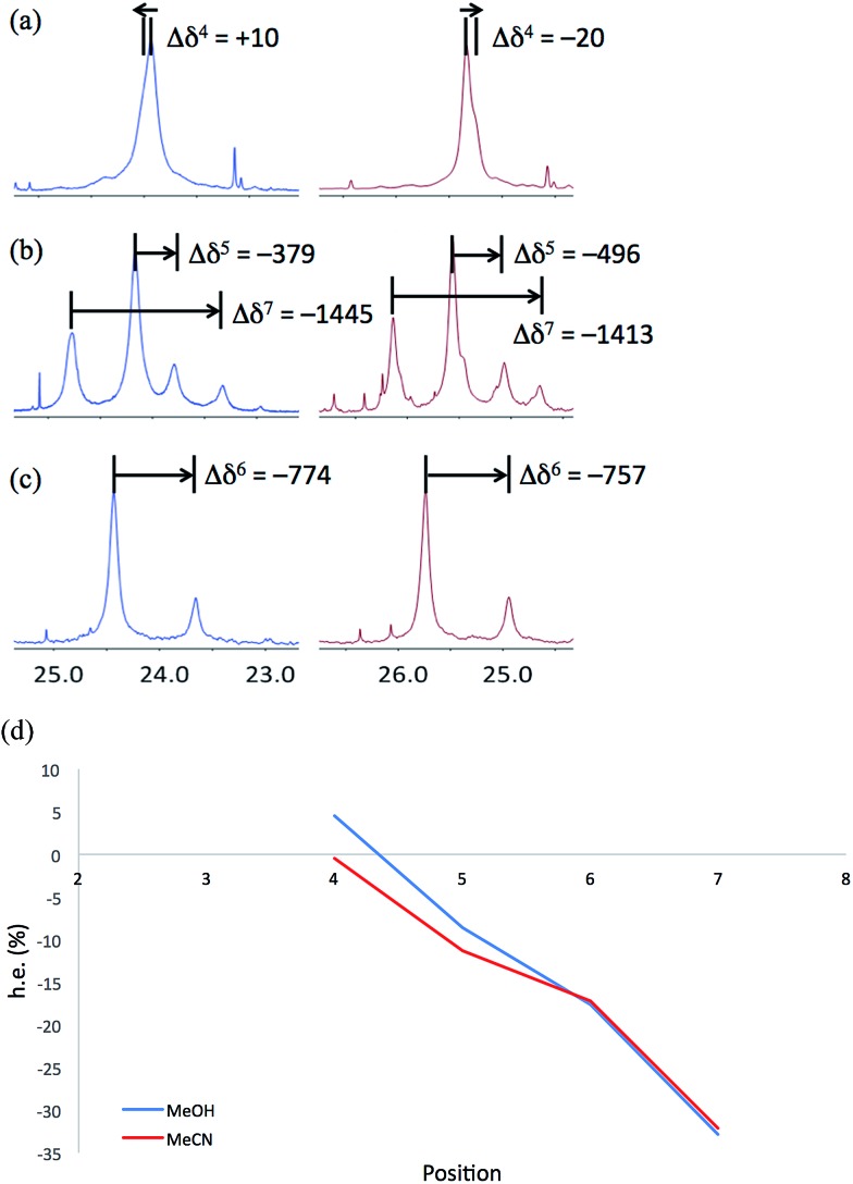 Fig. 12