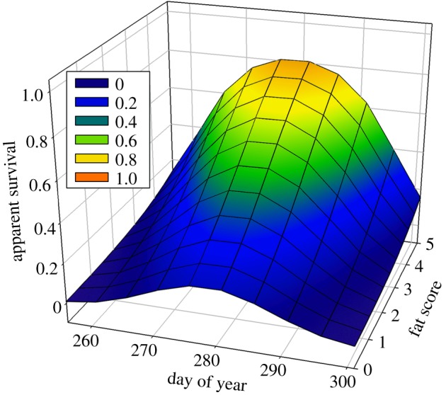 Figure 3.