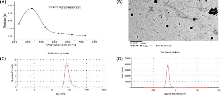 Fig.3