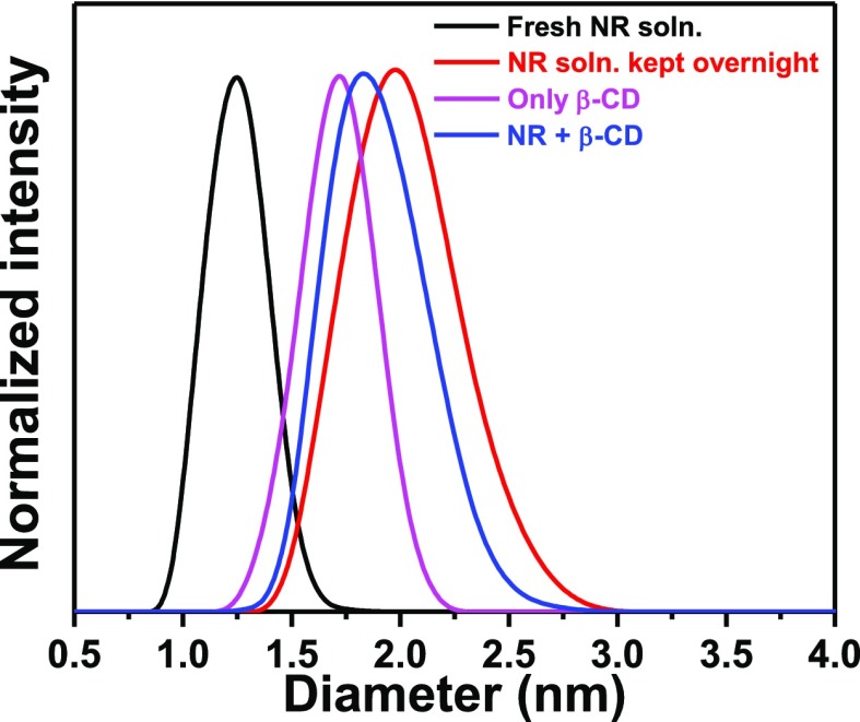 Figure 11