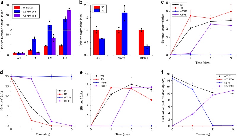 Fig. 3