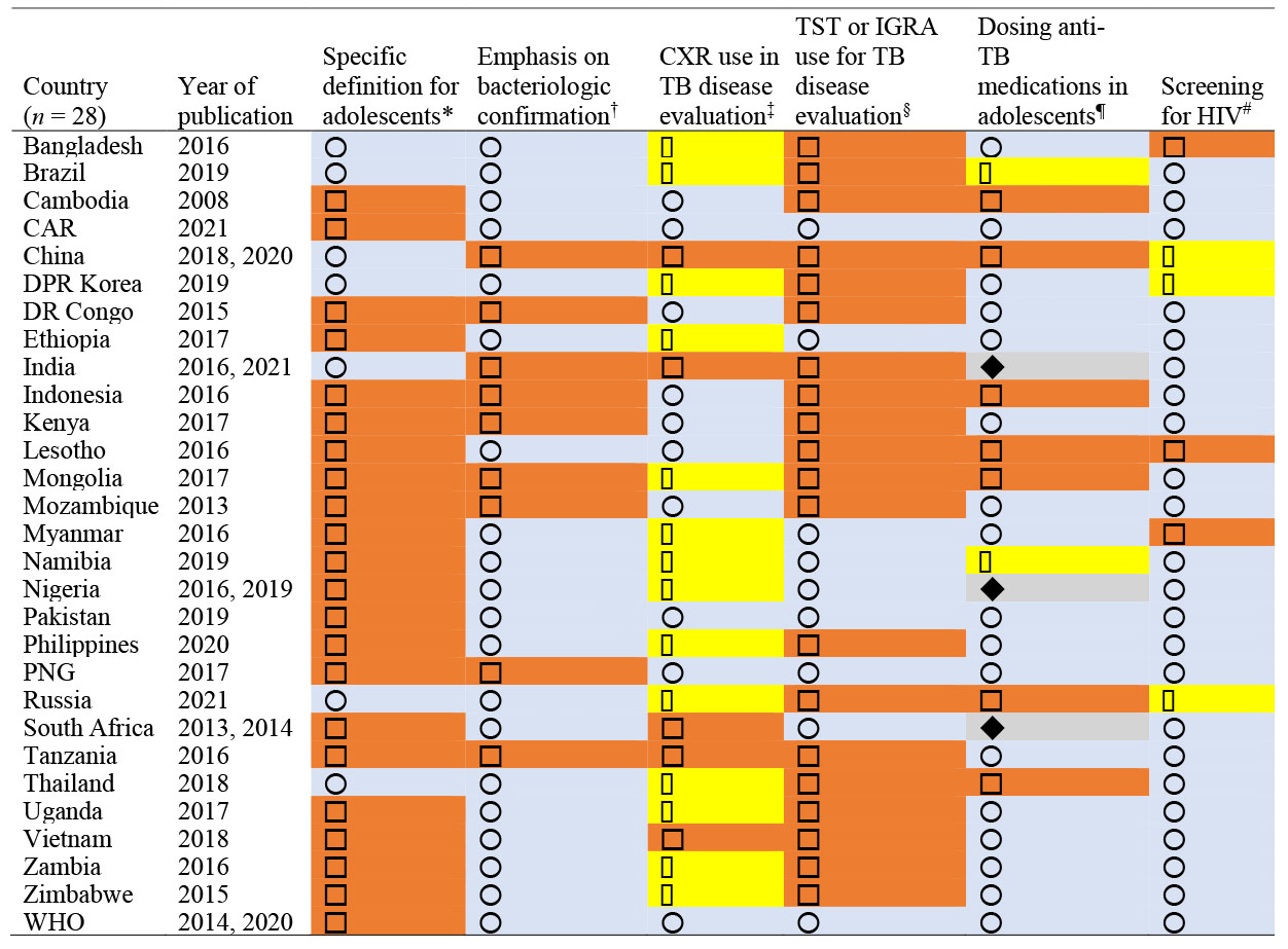 graphic file with name nihms-1830503-t0003.jpg