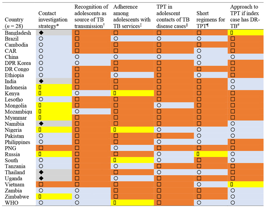 graphic file with name nihms-1830503-t0004.jpg