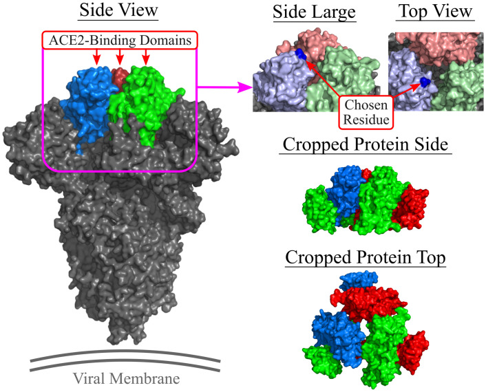 Fig 3