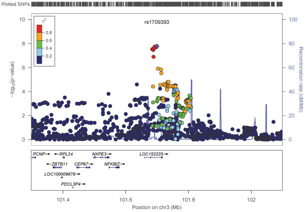 Fig 3