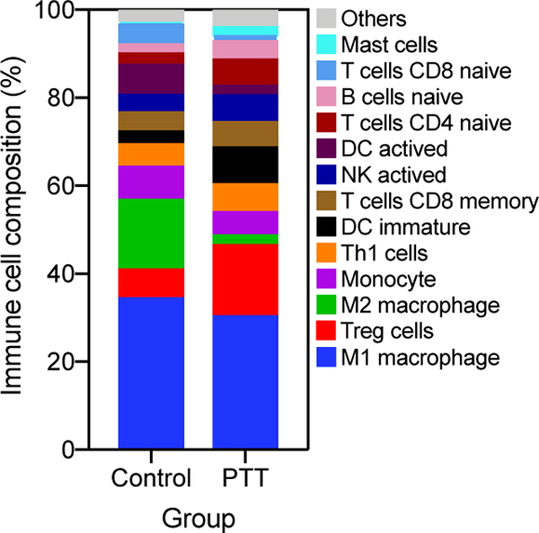 graphic file with name nihms-1689678-f0006.jpg