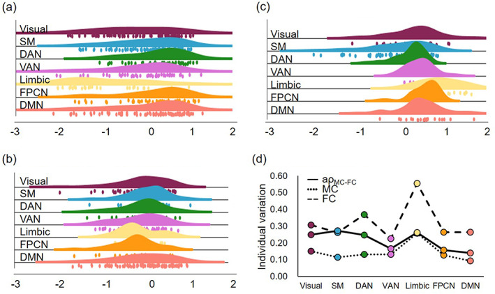 FIGURE 3