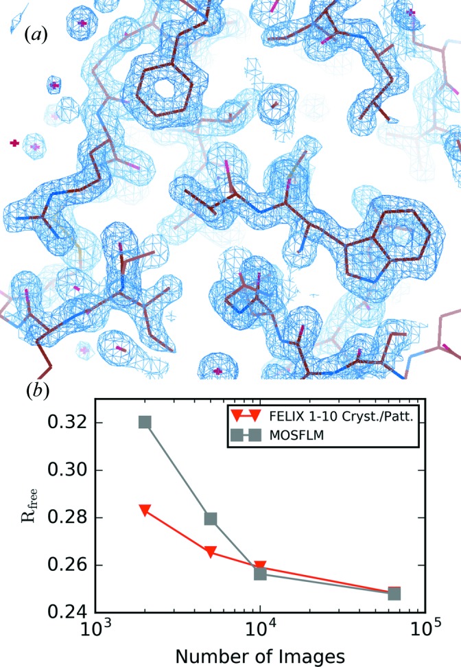 Figure 7