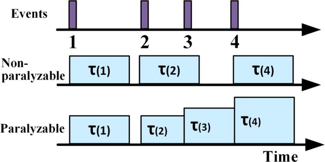 Fig. 13