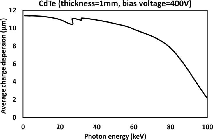 Fig. 16