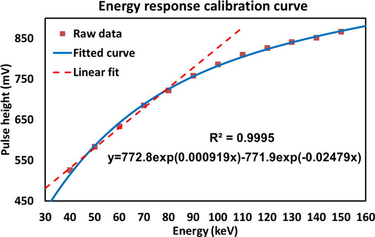 Fig. 10