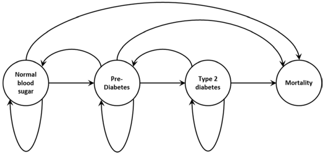 Figure 2.