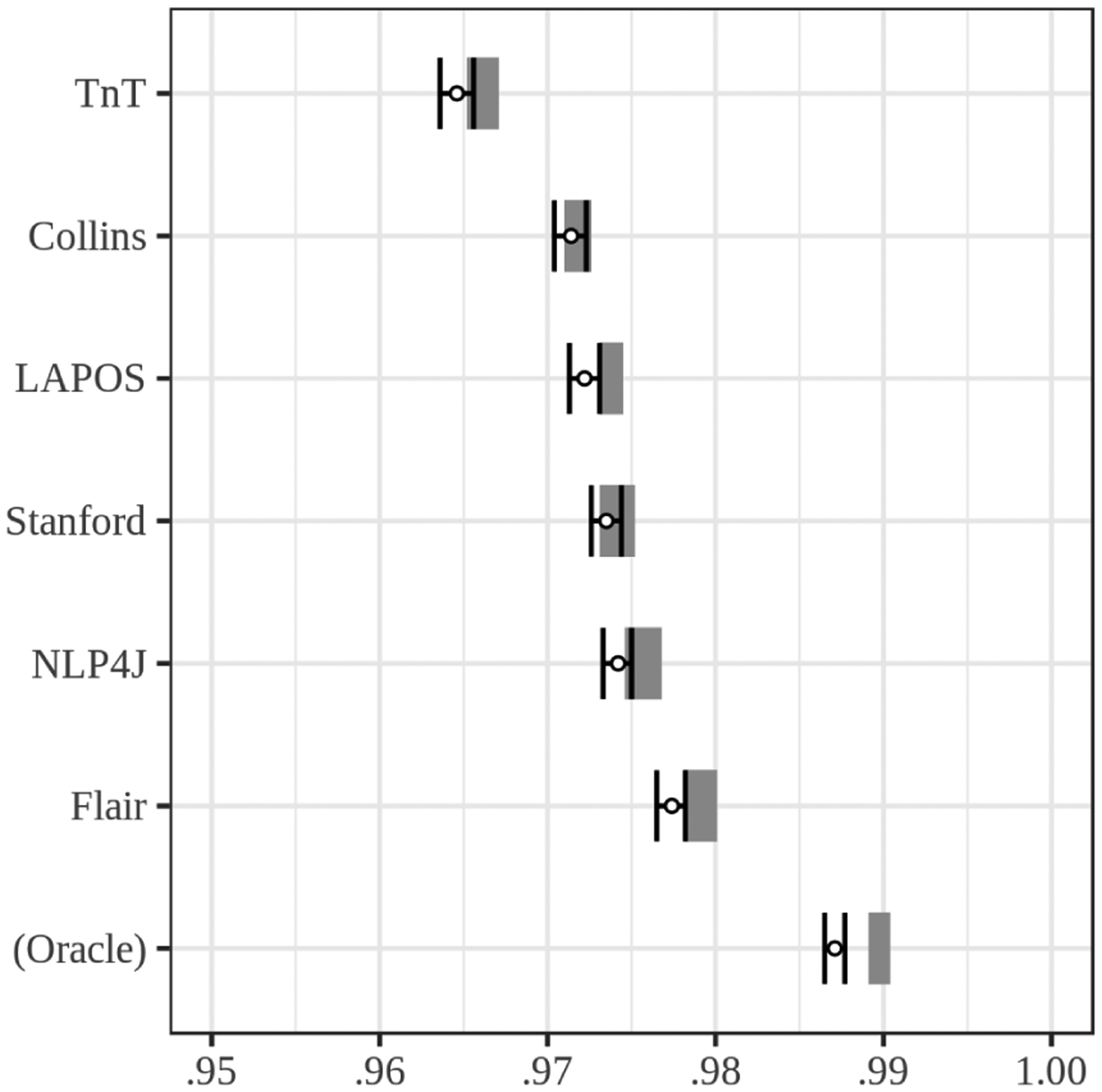 Figure 1: