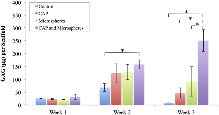 Fig 10