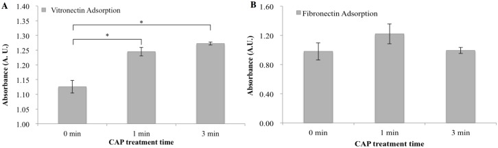 Fig 5