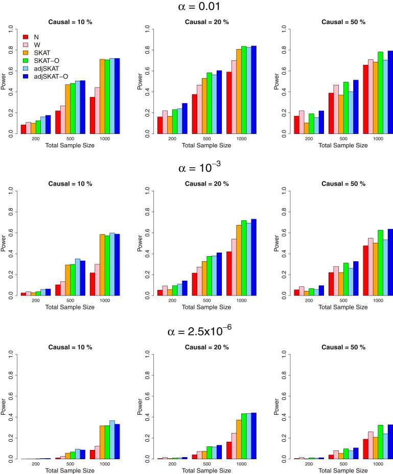 Figure 2