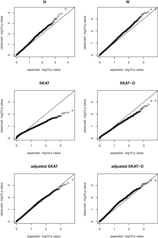 Figure 4