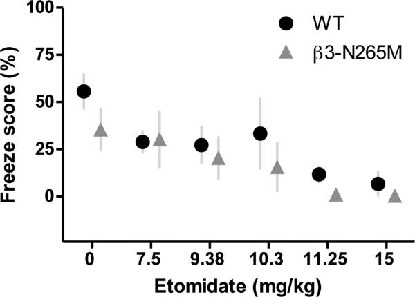 Fig.3