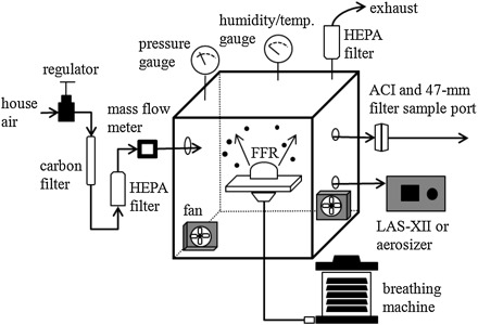 Fig. 2.