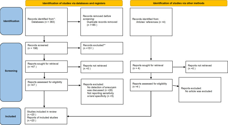 Figure 1.