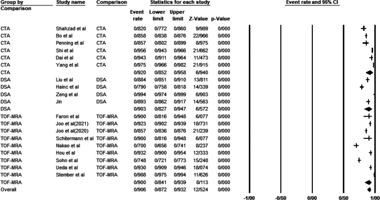 Figure 2.