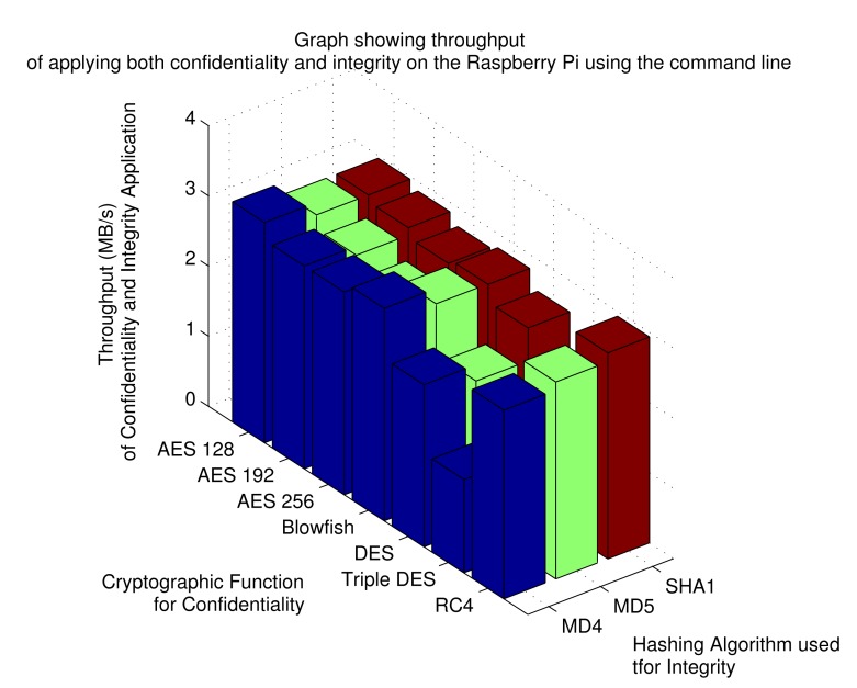 Figure 7.