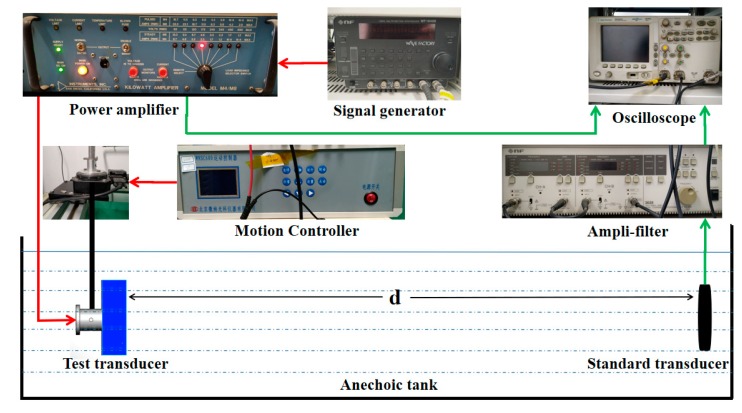 Figure 14