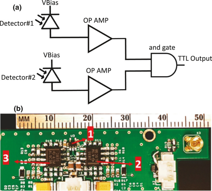 Figure 2