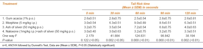 graphic file with name IJPharm-44-46-g002.jpg