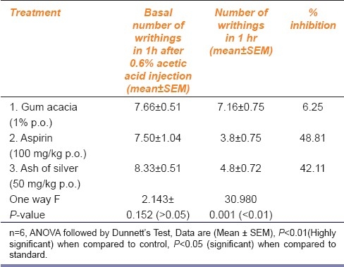 graphic file with name IJPharm-44-46-g004.jpg