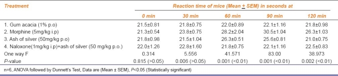 graphic file with name IJPharm-44-46-g003.jpg