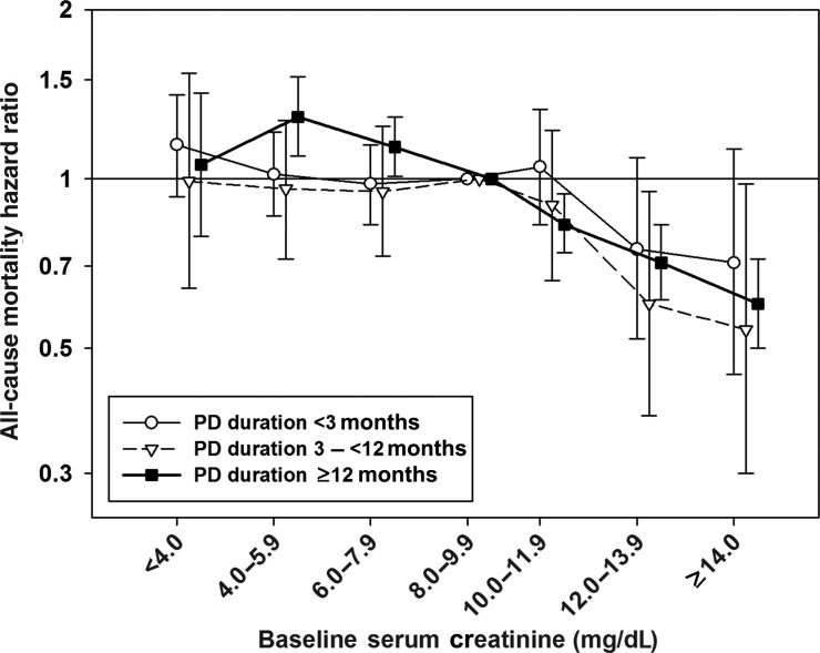 FIGURE 3: