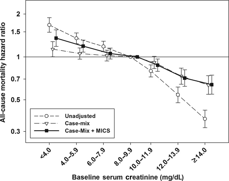 FIGURE 2: