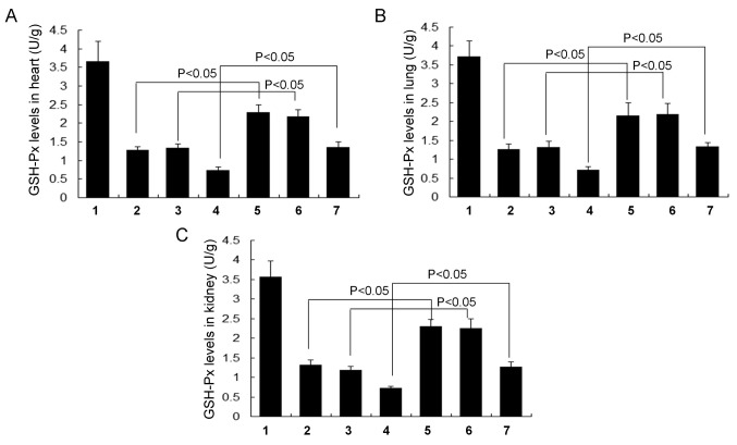 Figure 6.