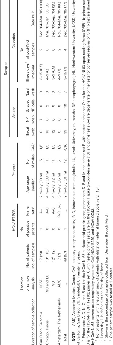 Table 1