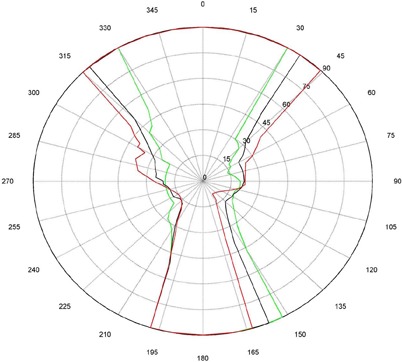 Figure 1(a)