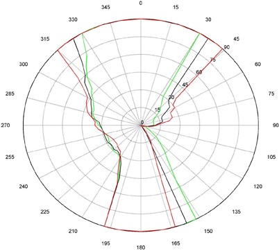 Figure 2(a)